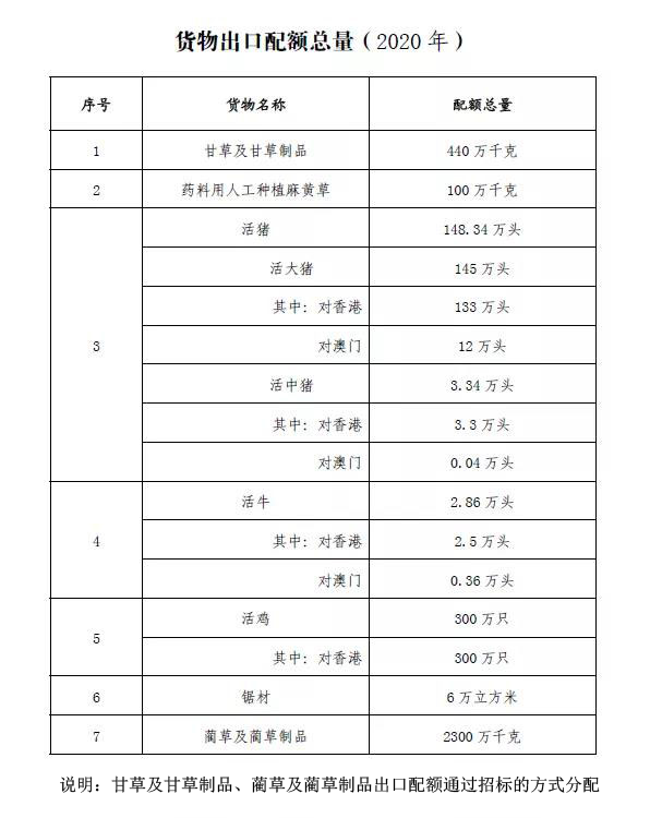 出口配額-具體副本.png
